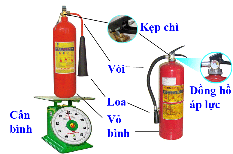 How to check and maintain fire extinguishers