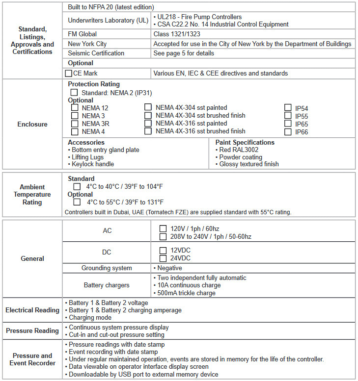 Tủ Điều Khiển Máy Bơm GPD SV2 - NFPA 20 standard
