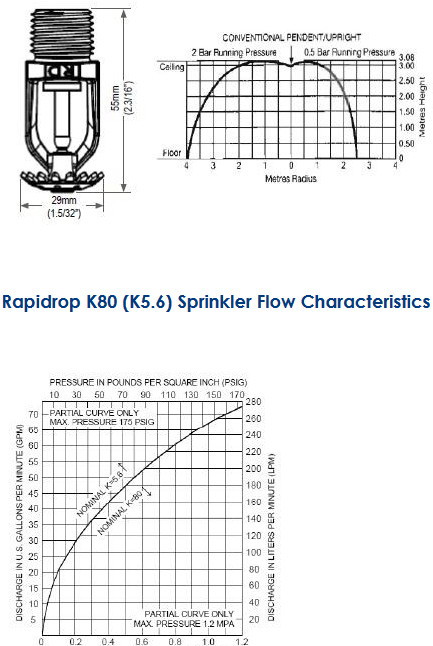 Đầu Phun Sprinkler Rapidrop RD021 Phản Ứng Nhanh