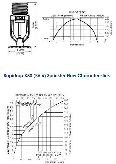 RD022 SSP  : Đầu Phun Sprinkler Rapidrop-Anh Quốc