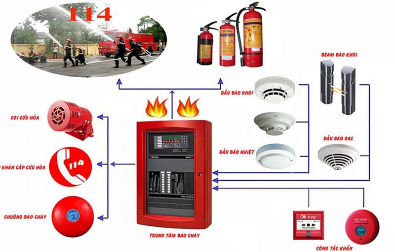 Where is the service of maintenance of fire protection equipment?
