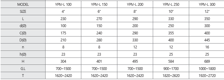 Trụ điều khiển đóng mở van YOOKSONG YPIV-L 100 ~ 300