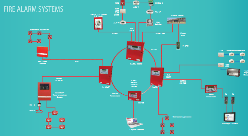 What is an Addressable Fire Alarm System?