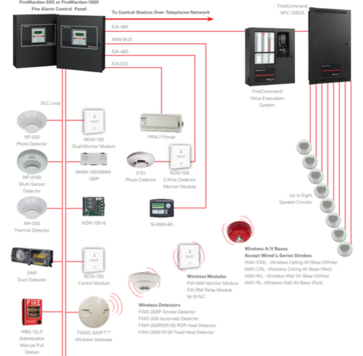 What is the Difference between Addressable and Conventional Fire Alarm Panels?