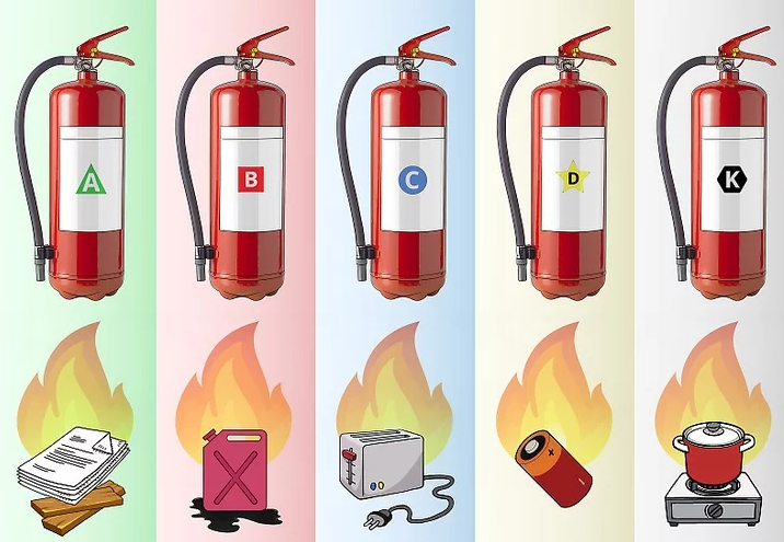 6 bước chọn bình chữa cháy cho gia đình hiệu quả