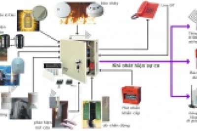 How to maintain fire alarm system quickly and effectively