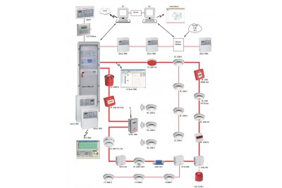 How does the fire alarm system detectomat ring 3000 work