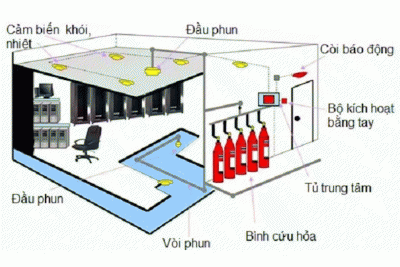 Regulations on design and approval of fire prevention and fighting documents
