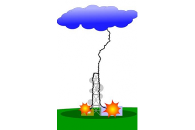 What is lightning? What is the threat from lightning? What damage does lightning cause?