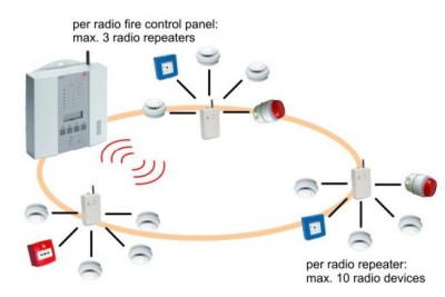 Advantages and necessity of heat detectors