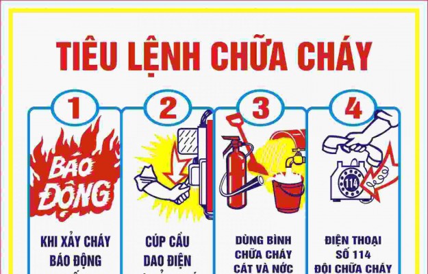 Bảng Tiêu Lệnh Chữa Cháy Và Những Điều Cần Biết