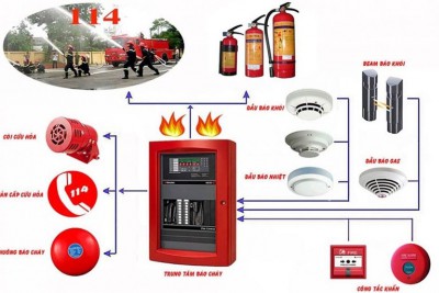 thiết bị phòng cháy chữa cháy cho trung tâm thương mại