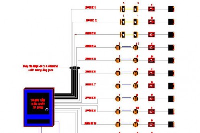 Một số kí hiệu báo cháy trên bản vẽ