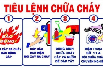Những thông tin cơ bản về 1 hệ thống pccc hoàn chỉnh Phần 2