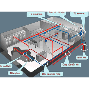 FirePro Xtinguish System Fire Suppression system