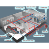 FirePro Xtinguish System Fire Suppression system