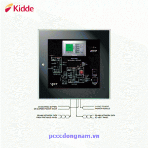 Màn hình LED điều khiển đồ hoạ