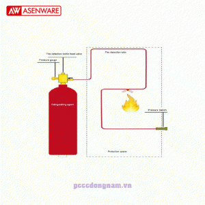 Fire detection tube type automatic fire detection and extinguishing device