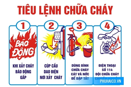Phương pháp xử lý cơ bản khi có cháy nổ xảy ra