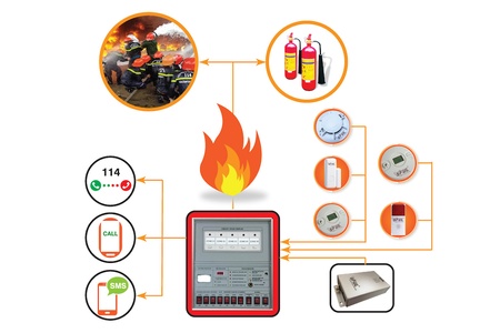 Consulting services for Fire Protection and Security systems
