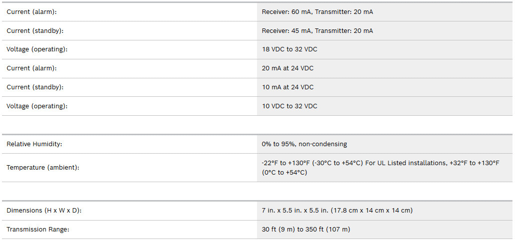 Đầu Báo Khói Beam D296-Hệ thống báo cháy thông thường Bosch