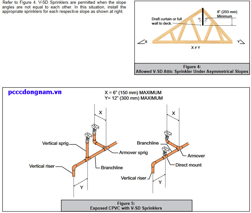 Đầu Phun Đặc Biệt Viking Model V SD