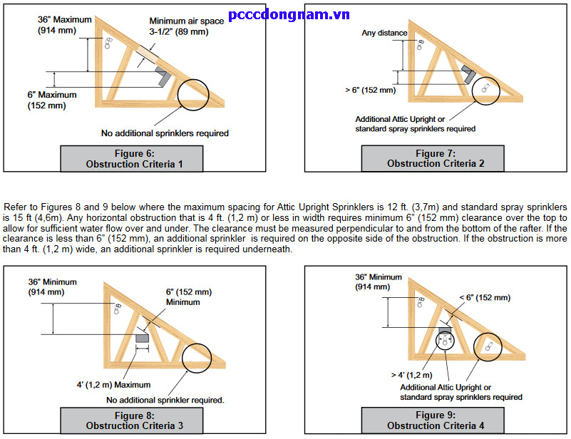Đầu Phun Đặc Biệt Viking Model V SD