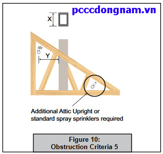 Đầu Phun Đặc Biệt Viking Model V SD
