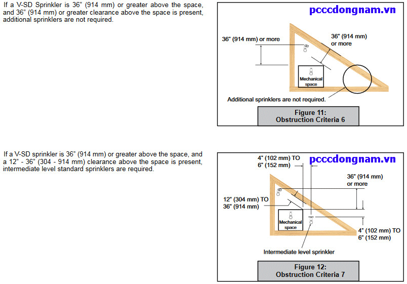 Đầu Phun Đặc Biệt Viking Model V SD