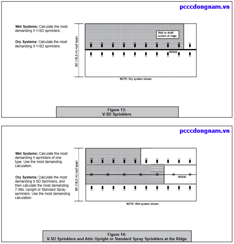 Đầu Phun Đặc Biệt Viking Model V SD