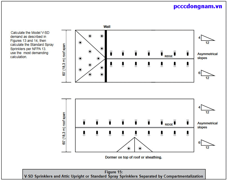 Đầu Phun Đặc Biệt Viking Model V SD