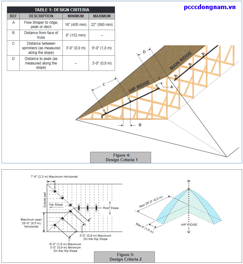 Đầu Phun Đặc Biệt Viking VK660