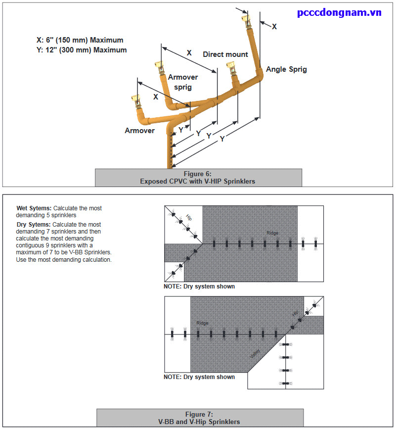 Đầu Phun Đặc Biệt Viking VK660