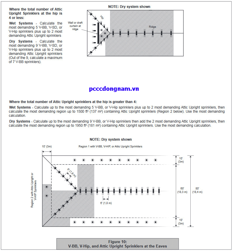 Đầu Phun Đặc Biệt Viking VK660