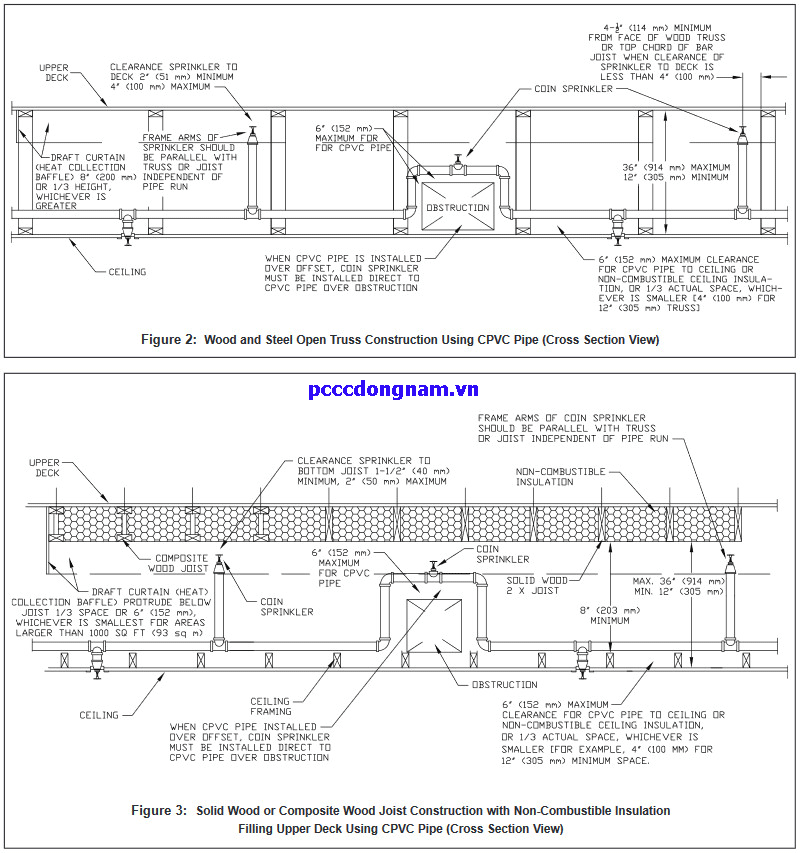 Đầu Phun Chữa Cháy Viking VK901,Báo giá đầu phun Viking VK100 VK102 Vk104