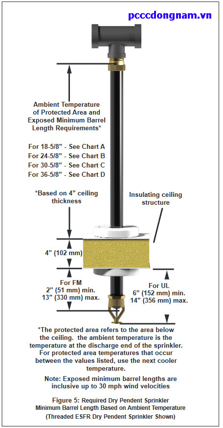 Đầu Phun Khô Viking VK502-ESFR Dry Pendent Sprinkler (K14)