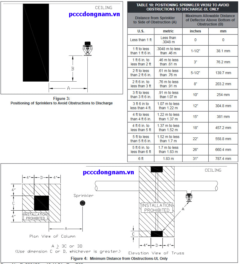 Đầu Phun Phản Hồi Tiêu Chuẩn VK592