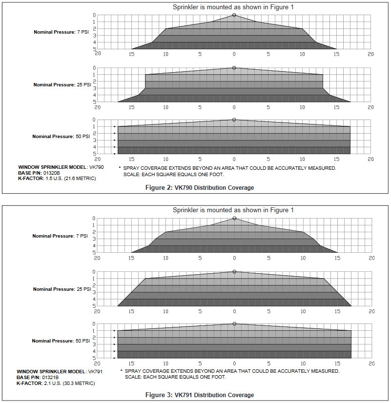 Đầu Phun Sprinkler Viking C-1