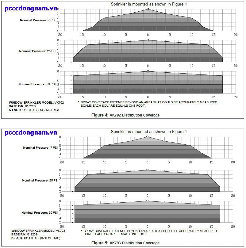 Đầu Phun Sprinkler Viking C-1