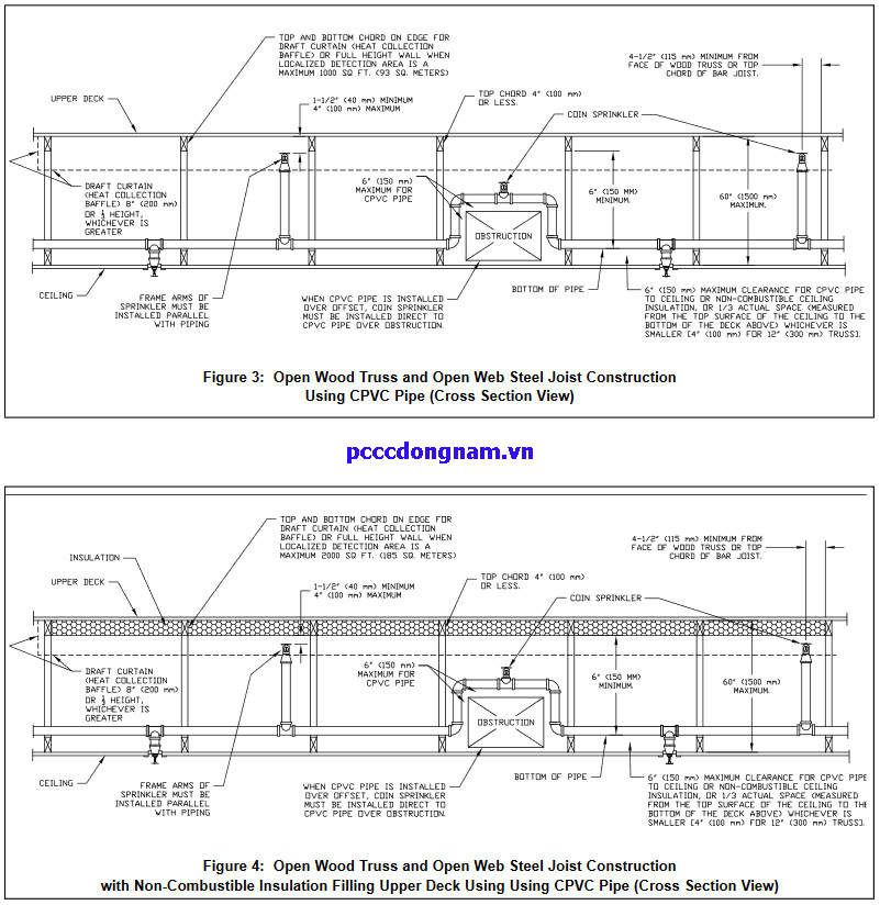 Đầu Phun Sprinkler Viking VK950