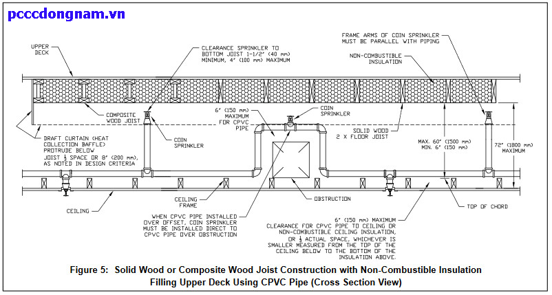 Đầu Phun Sprinkler Viking VK950