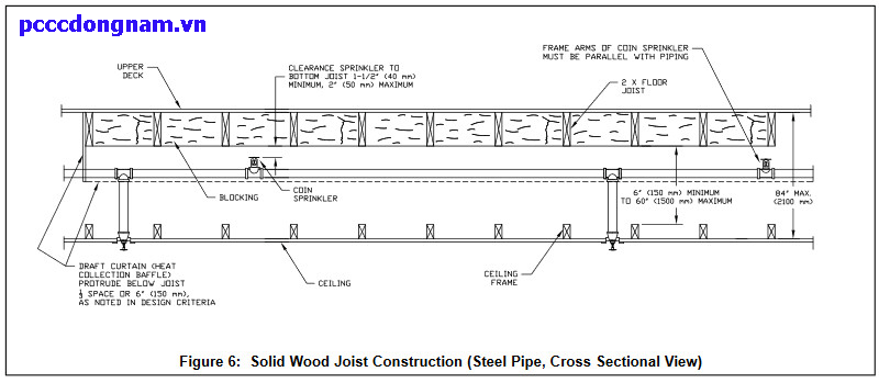 Đầu Phun Sprinkler Viking VK950