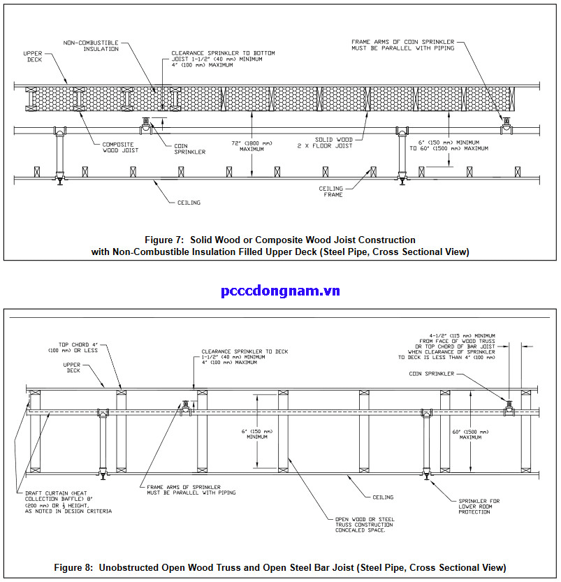 Đầu Phun Sprinkler Viking VK950