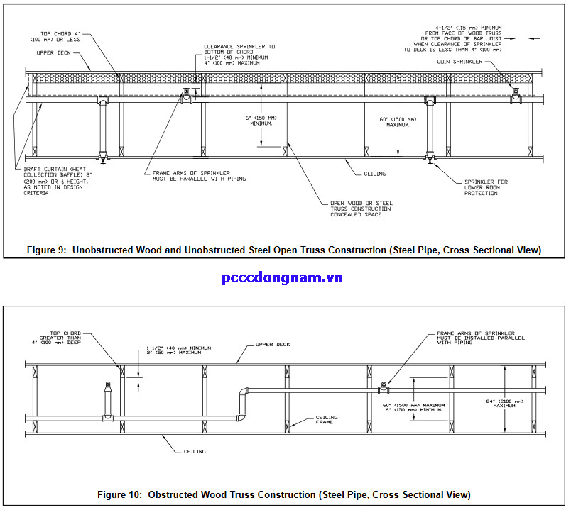Đầu Phun Sprinkler Viking VK950