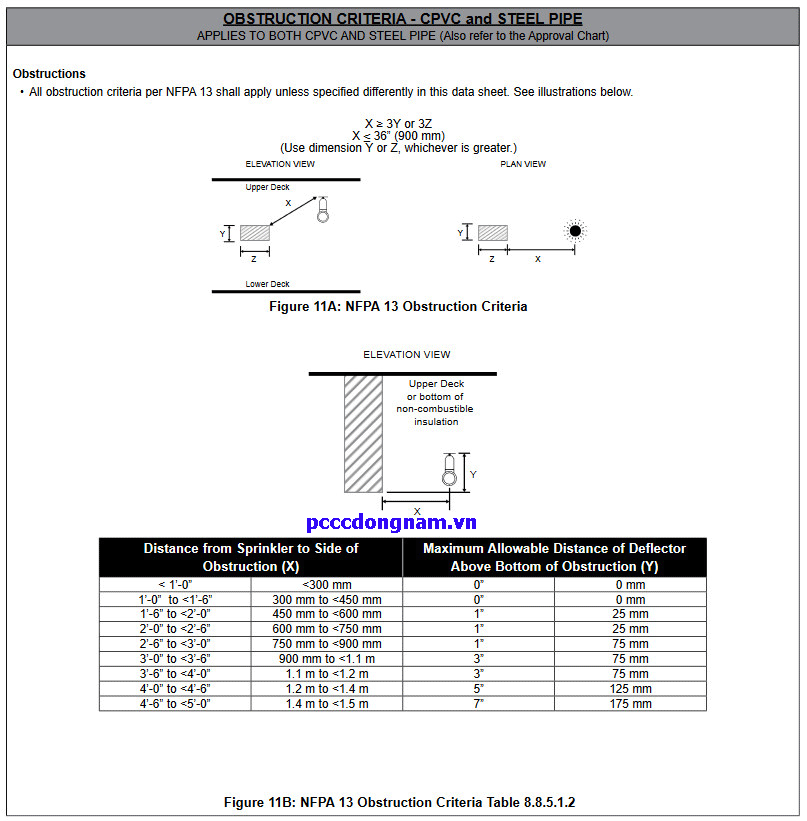 Đầu Phun Sprinkler Viking VK950