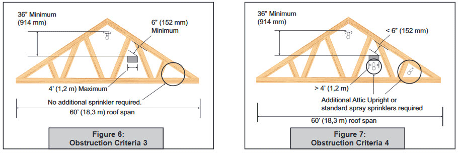 Đầu Phun Viking Đặc Biệt Model V BB