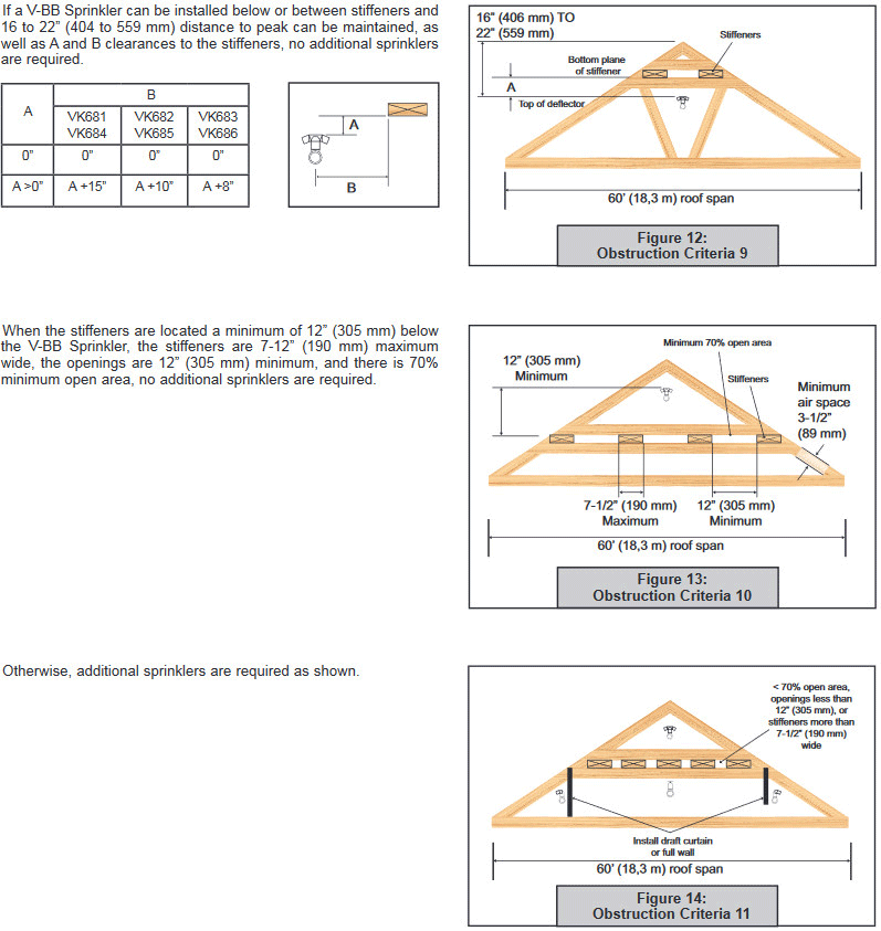 Đầu Phun Viking Đặc Biệt Model V BB