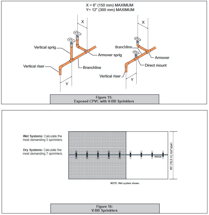 Đầu Phun Viking Đặc Biệt Model V BB