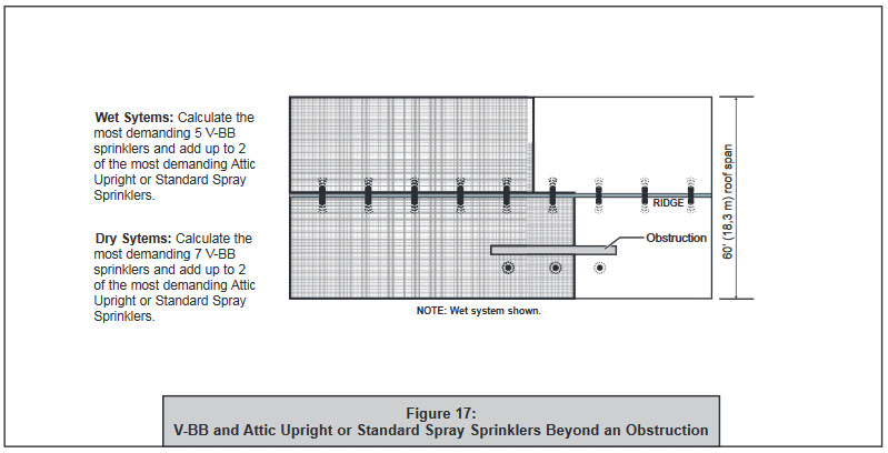 Đầu Phun Viking Đặc Biệt Model V BB