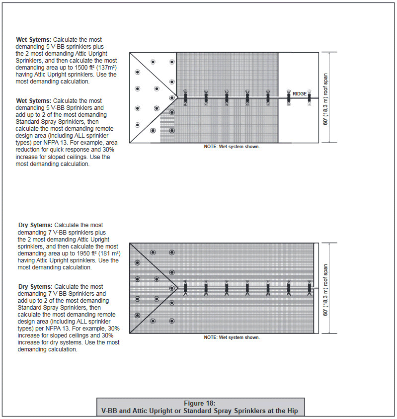 Đầu Phun Viking Đặc Biệt Model V BB